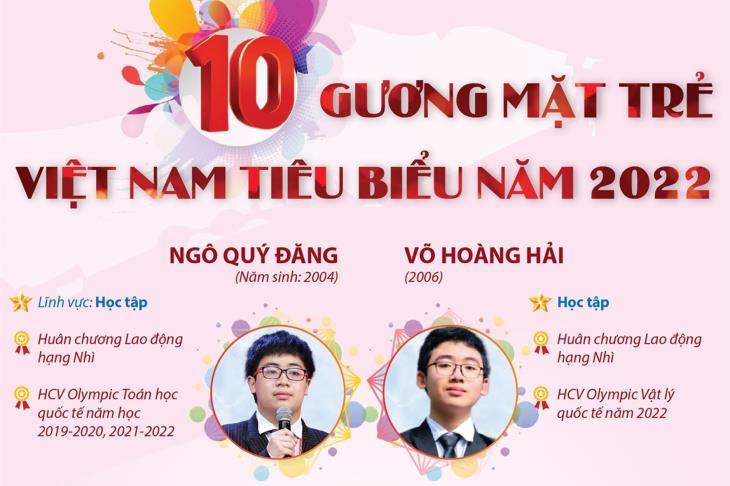 10 gương mặt trẻ Việt Nam tiêu biểu năm 2022